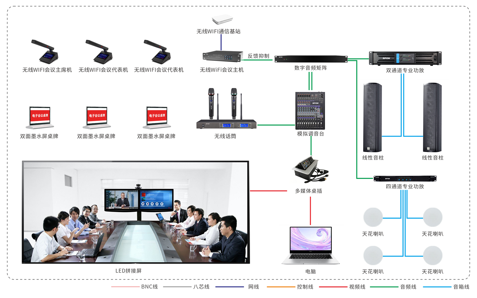 网络电话会议系统